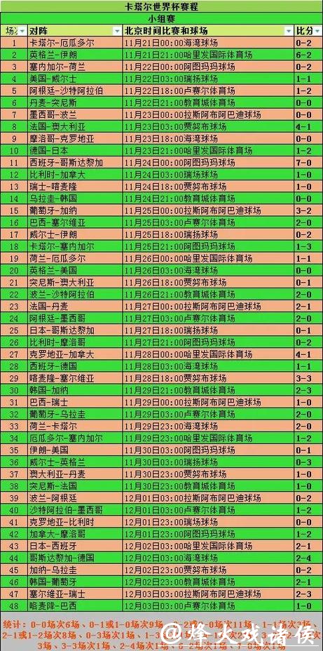 世界杯比分最新动态与精彩回顾 世界杯比分最新动态与精彩回顾