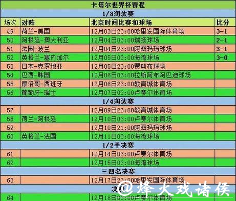 深入解析:世界杯比赛数据统计分析报告 深入解析:世界杯比赛数据统计分析报告