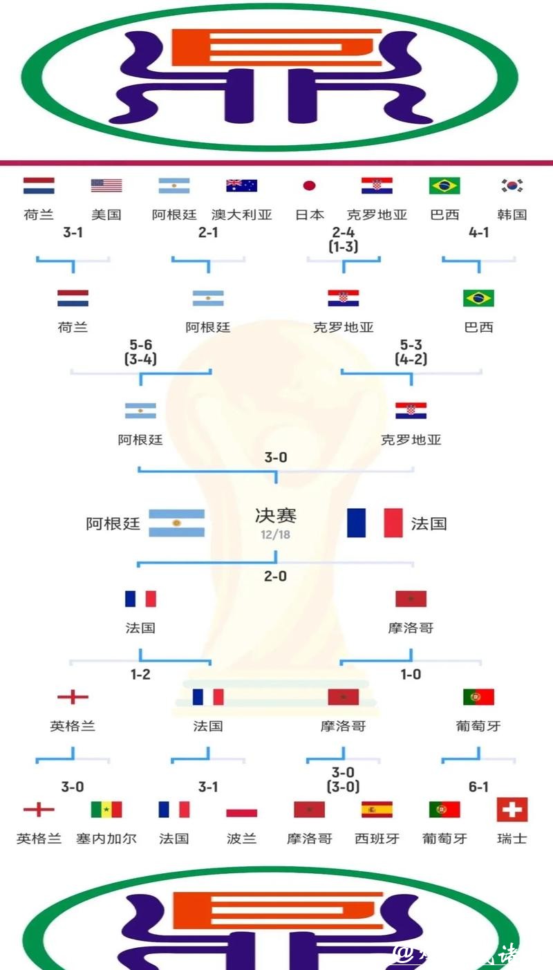 最新世界杯比赛结果全面盘点 最新世界杯比赛结果全面盘点